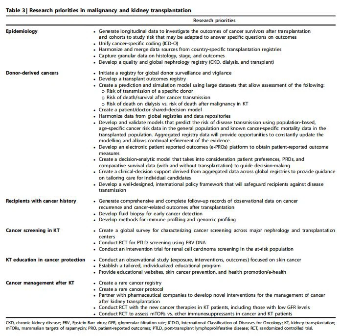 Research priorities in malignancy and kidney transplantation Research priorities in malignancy and kidney transplantation