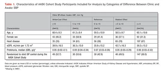 table 1-Cistanche for treating kidney disease table 1-Cistanche for treating kidney disease