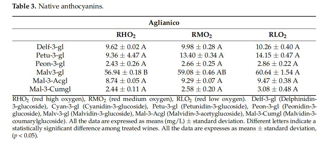 Native anthocyanins. Native anthocyanins.