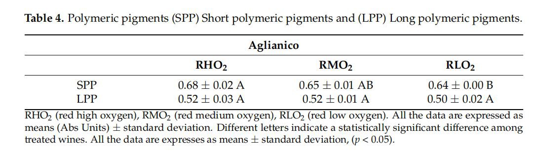 Polymeric pigments (SPP) Short polymeric pigments and (LPP) Long polymeric pigments Polymeric pigments (SPP) Short polymeric pigments and (LPP) Long polymeric pigments