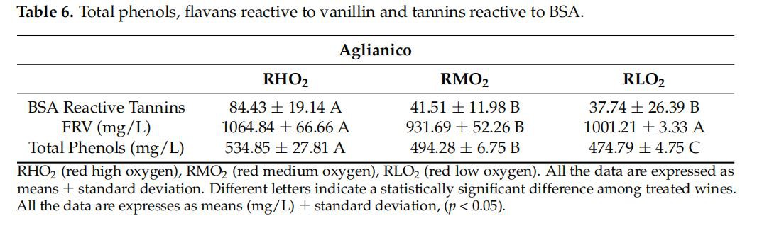 Total phenols, flavans reactive to vanillin and tannins reactive to BSA Total phenols, flavans reactive to vanillin and tannins reactive to BSA