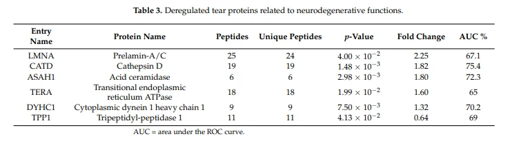 table 3