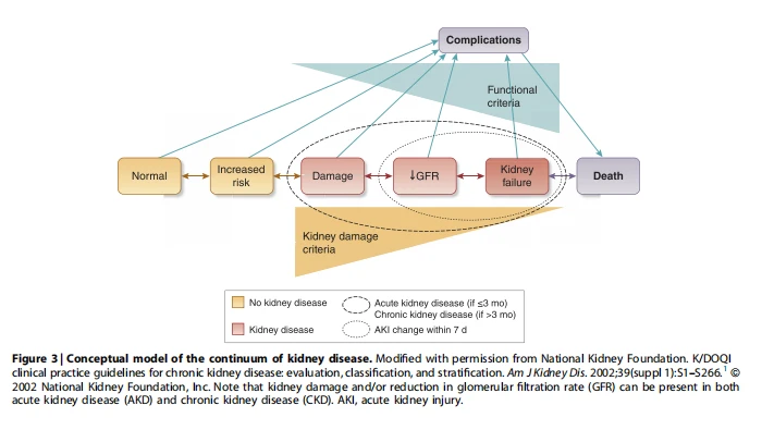 FIGURE 3 FIGURE 3