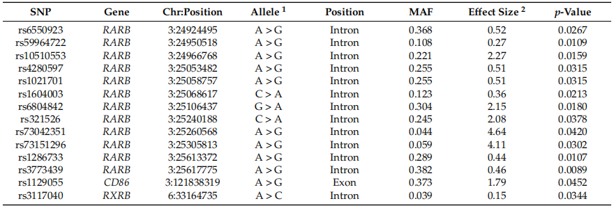 Cistanche Analysis on Anti-Aging Cistanche Analysis on Anti-Aging